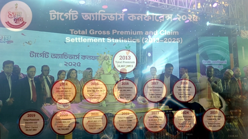 Sonali Life Insurance achieves major milestone in claim payment and premium growth